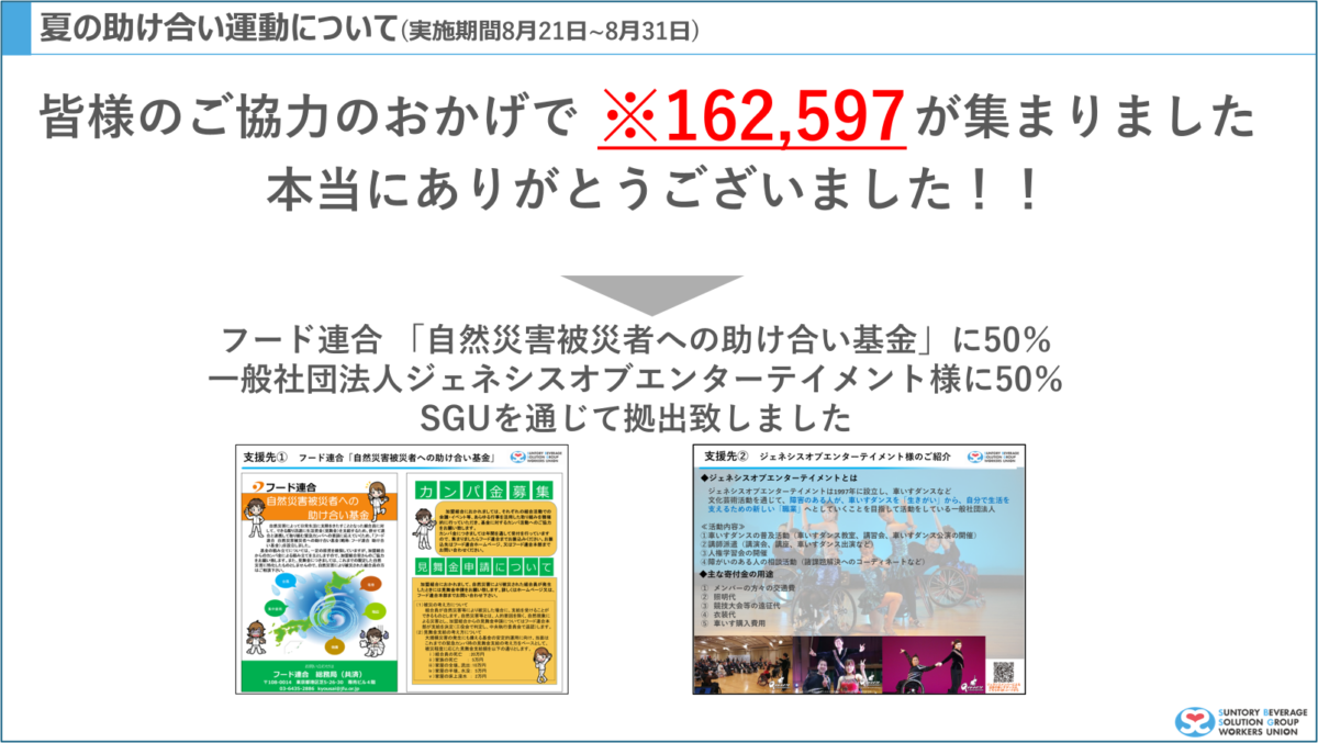 【御礼・報告】2024年度　SGU第1回助け合い運動について