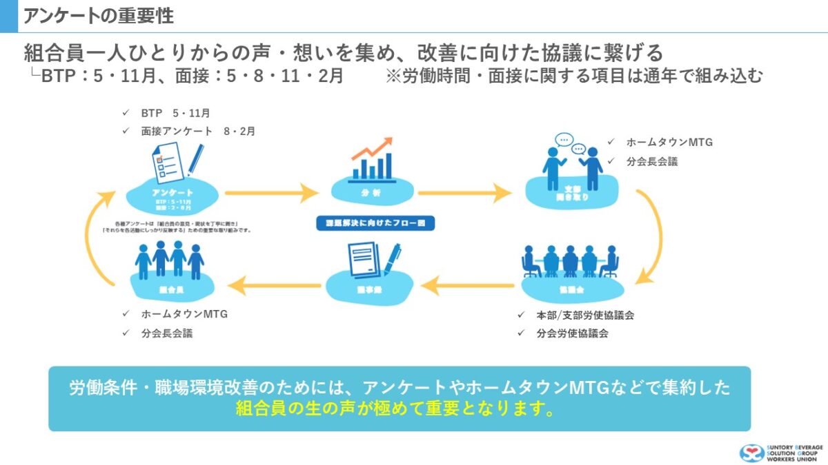 【実施依頼】2024年11月度BTP（ブレイクスループログラム）実施